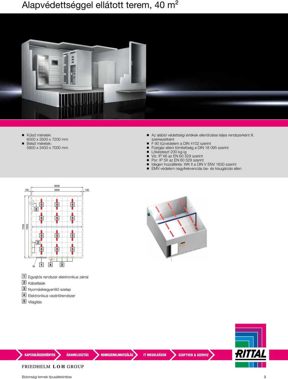 EN 60 9 szerint Por: IP X az EN 60 9 szerint Idegen hozzáférés: WK II a DIN V ENV 160 szerint