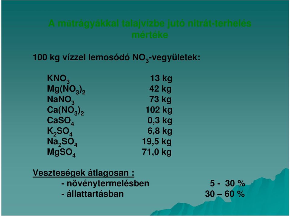 2 SO 4 Na 2 SO 4 MgSO 4 13 kg 42 kg 73 kg 102 kg 0,3 kg 6,8 kg 19,5 kg