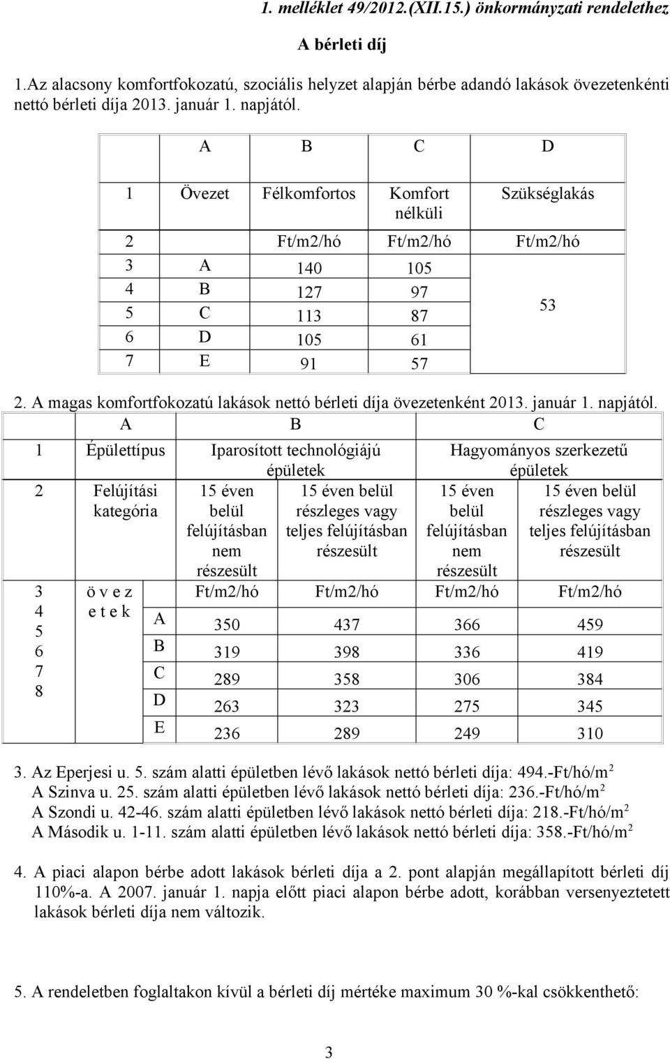 övezetenként 2013 január 1 napjától A B C 1 Épülettípus Iparosított technológiájú épületek 2 Felújítási kategória 3 4 5 6 7 8 ö v e z e t e k 15 éven belül felújításban nem részesült 15 éven belül