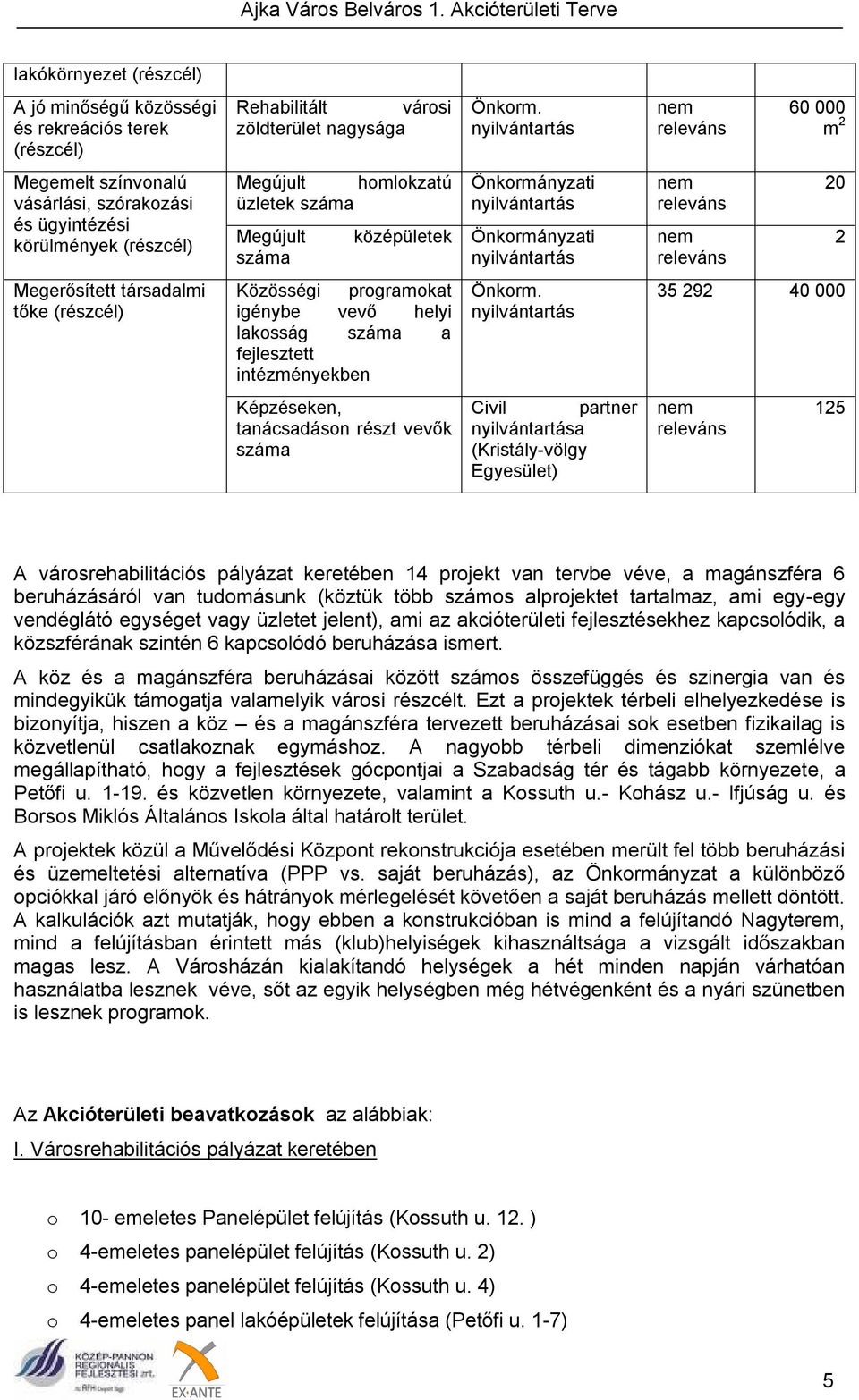 nyilvántartás Önkormányzati nyilvántartás nem releváns nem releváns 20 2 Megerősített társadalmi tőke (részcél) Közösségi programokat igénybe vevő helyi lakosság száma a fejlesztett intézményekben