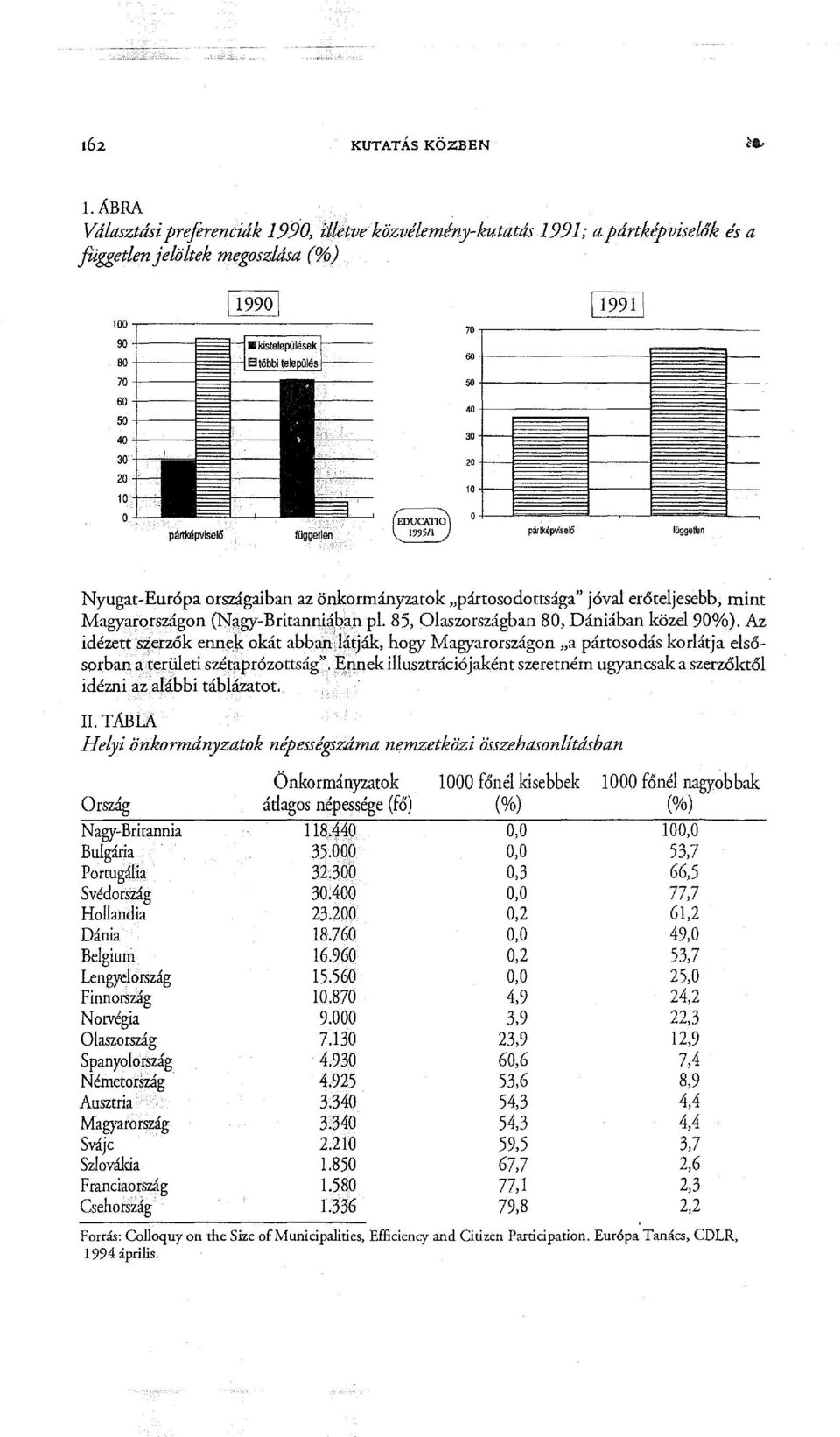 ---------------- 60 50 40 30 20 10 párlképviseló független Nyugat-Európa országaiban az önkormányzatok "pártosodottsága" jóval erőteljesebb, mint Magyarországon (Nagy-Britanniá,ban pl.