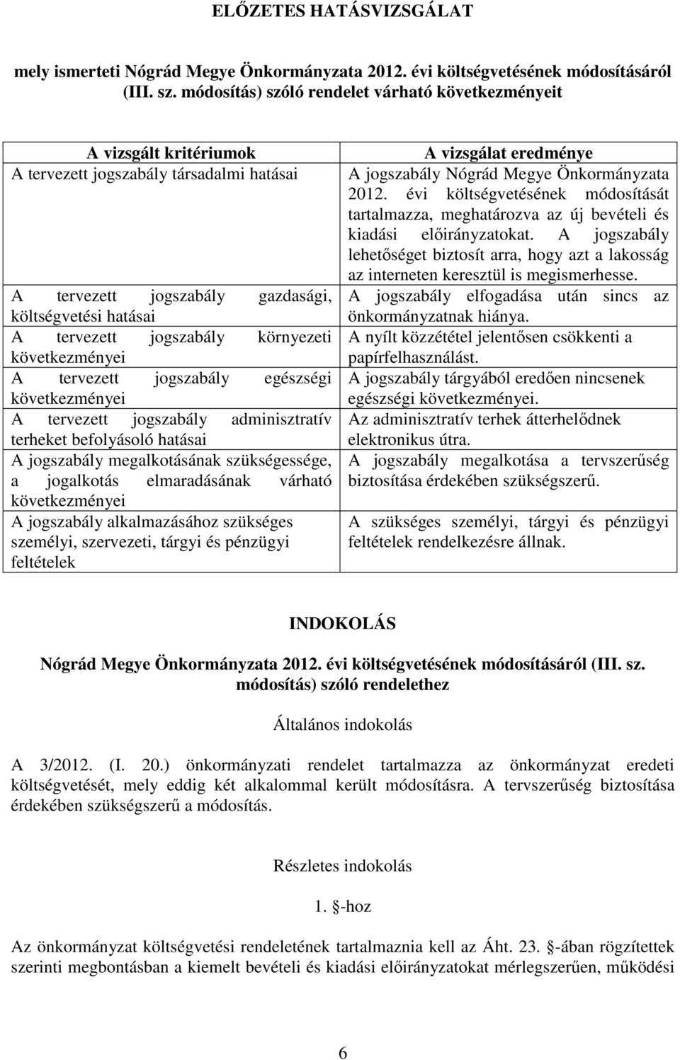 következményei A tervezett jogszabály egészségi következményei A tervezett jogszabály adminisztratív terheket befolyásoló hatásai A jogszabály megalkotásának szükségessége, a jogalkotás elmaradásának