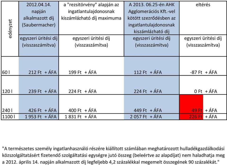 06.25 én AHK Agglomerációs Kft.