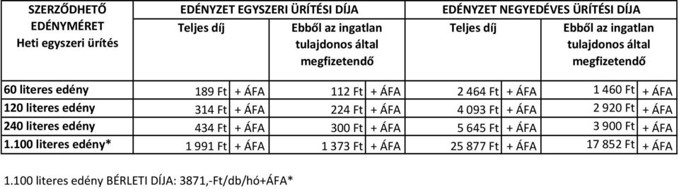 093 Ft + ÁFA 2 920 Ft + ÁFA 240 literes edény 434 Ft + ÁFA 300 Ft + ÁFA 5 645 Ft + ÁFA 3 900 Ft + ÁFA 1.