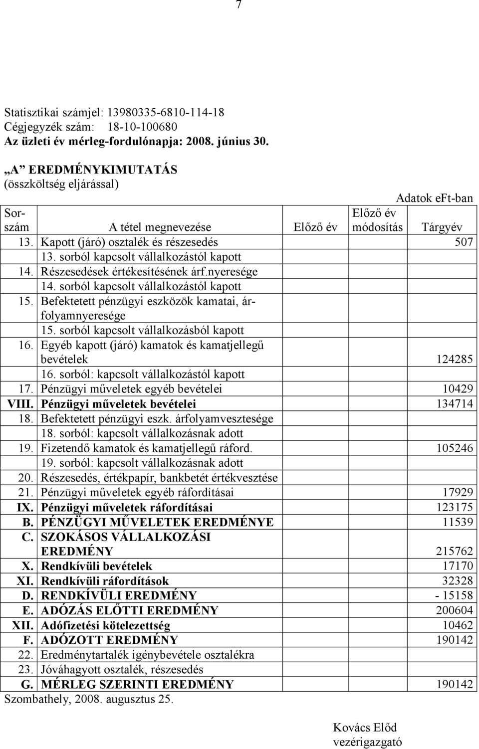 sorból kapcsolt vállalkozástól kapott 14. Részesedések értékesítésének árf.nyeresége 14. sorból kapcsolt vállalkozástól kapott 15. Befektetett pénzügyi eszközök kamatai, árfolyamnyeresége 15.