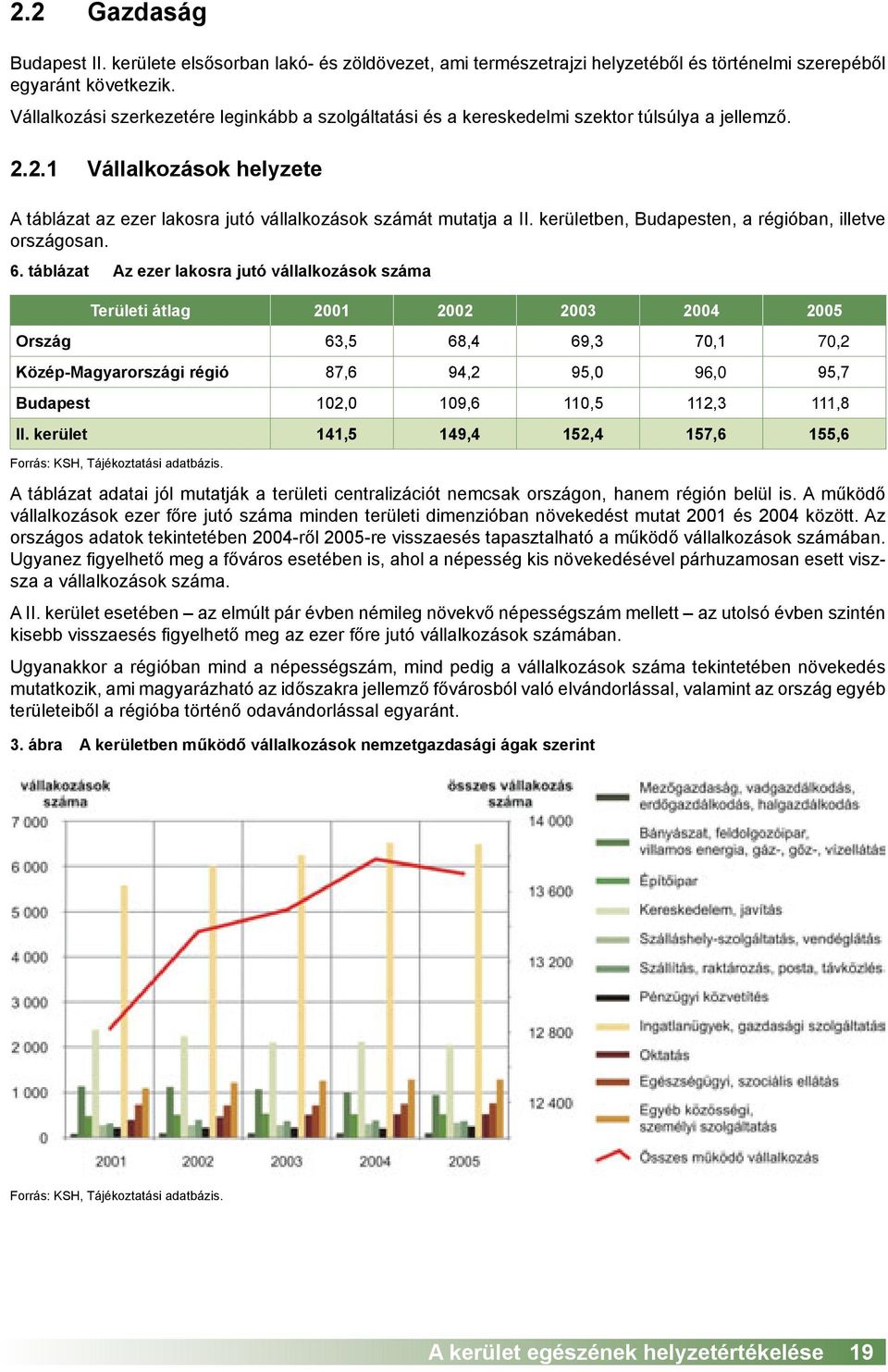 kerületben, Budapesten, a régióban, illetve országosan. 6.