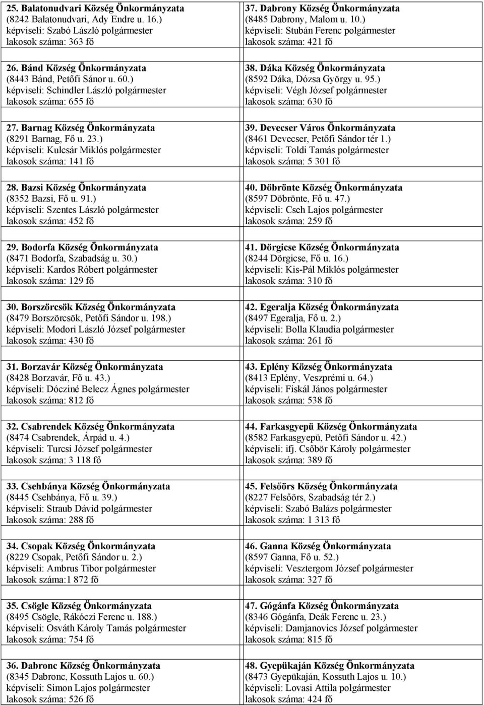Bazsi Község Önkormányzata (8352 Bazsi, Fő u. 91.) képviseli: Szentes László polgármester lakosok száma: 452 fő 29. Bodorfa Község Önkormányzata (8471 Bodorfa, Szabadság u. 30.