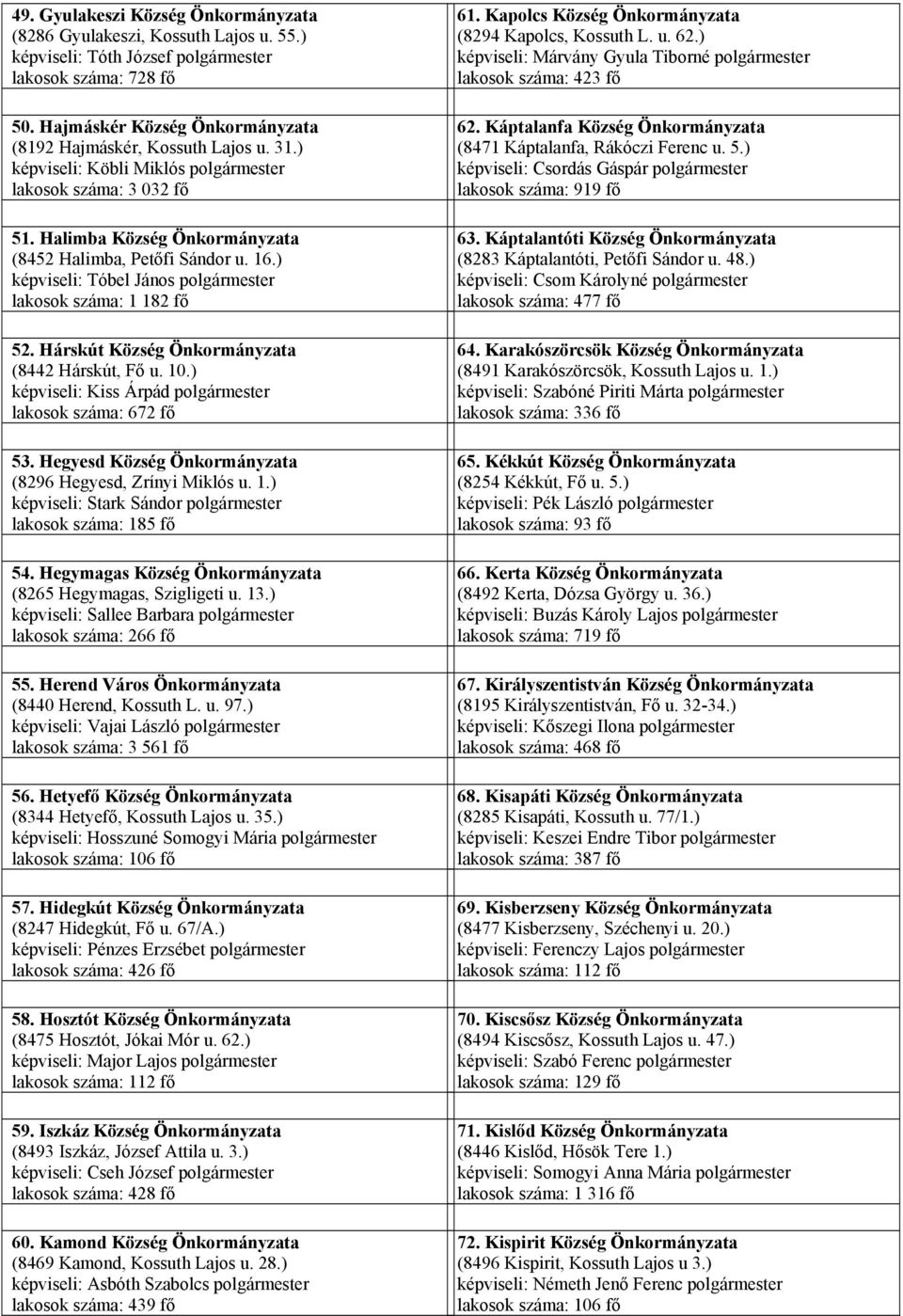 ) képviseli: Tóbel János polgármester lakosok száma: 1 182 fő 52. Hárskút Község Önkormányzata (8442 Hárskút, Fő u. 10.) képviseli: Kiss Árpád polgármester lakosok száma: 672 fő 53.