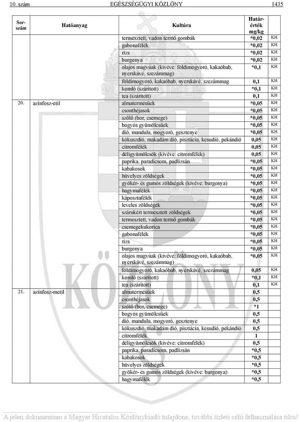 földimogyoró, kakaóbab, nyerskávé, szezámmag 0,1 KH komló (szárított) *0,1 KH tea (szárított) 0,1 KH almatermésűek *0,05 KH csonthéjasok *0,05 KH szőlő (bor, csemege) *0,05 KH bogyós gyümölcsűek