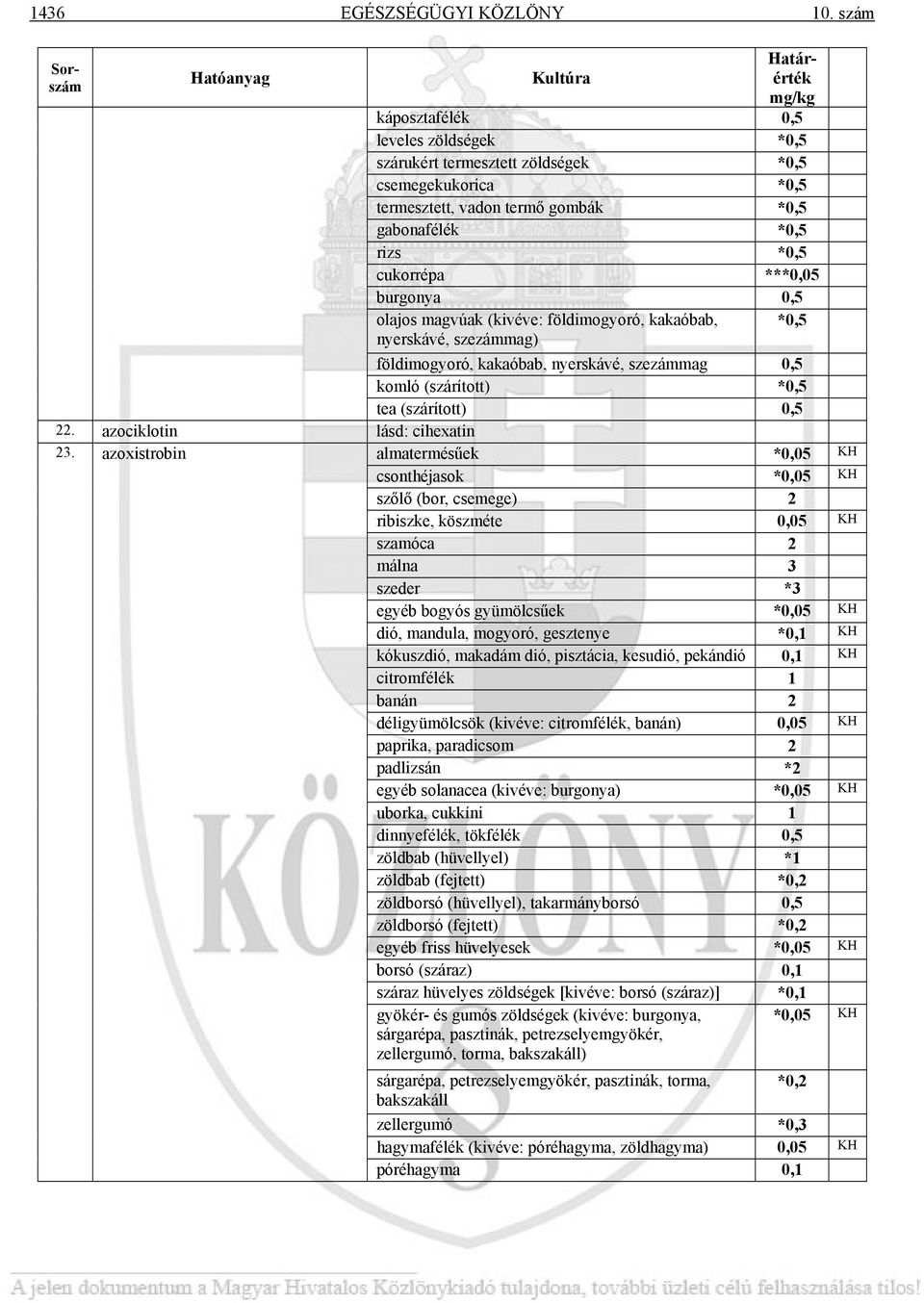 olajos magvúak (kivéve: földimogyoró, kakaóbab, *0,5 nyerskávé, szezámmag) földimogyoró, kakaóbab, nyerskávé, szezámmag 0,5 komló (szárított) *0,5 tea (szárított) 0,5 22.