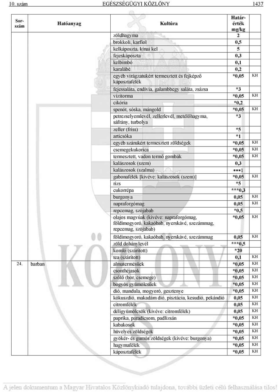 galambbegy saláta, zsázsa *3 vizitorma *0,05 KH cikória *0,2 spenót, sóska, mángold *0,05 KH petrezselyemlevél, zellerlevél, metélőhagyma, *3 sáfrány, turbolya zeller (friss) *5 articsóka *1 egyéb