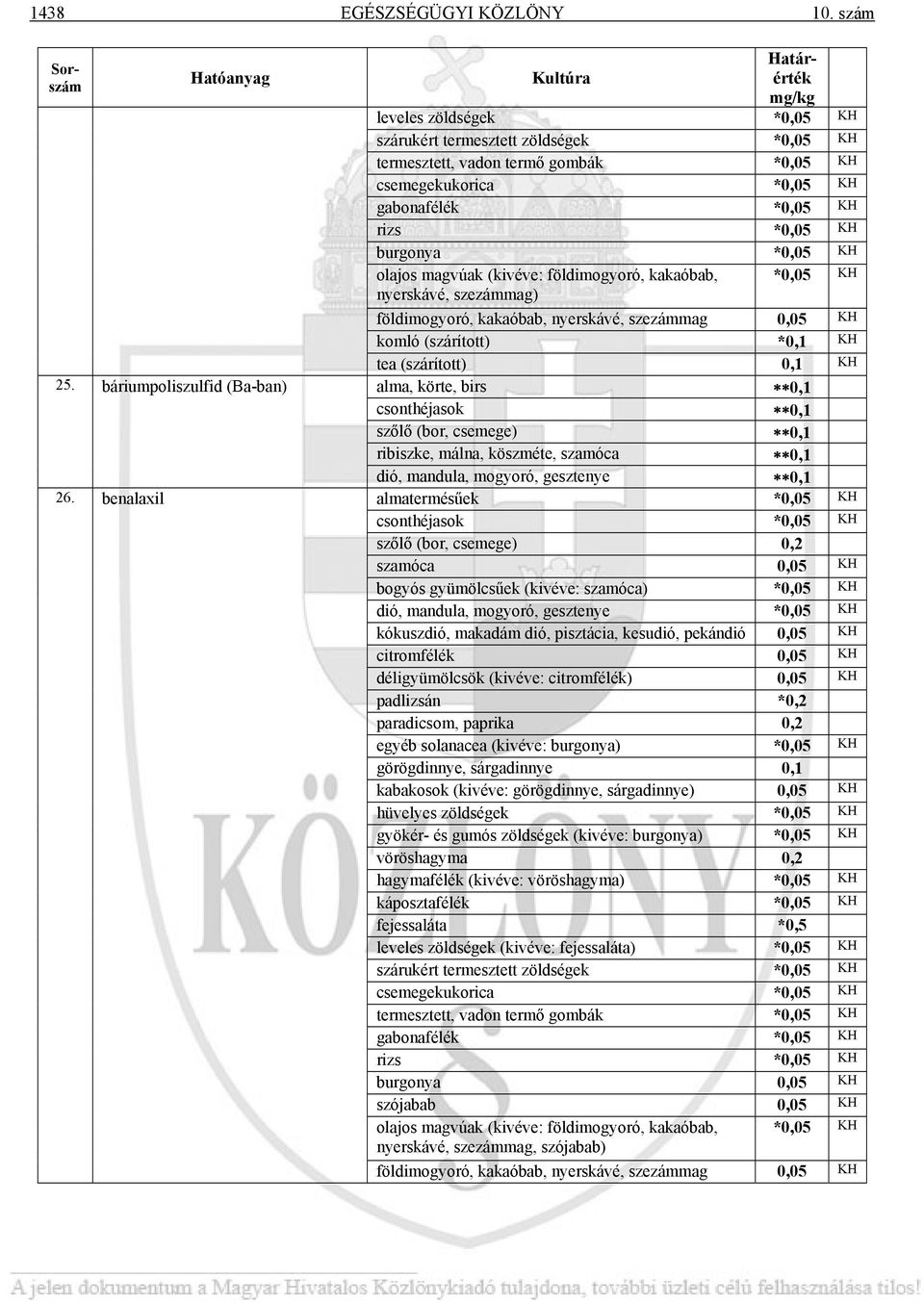 olajos magvúak (kivéve: földimogyoró, kakaóbab, *0,05 KH nyerskávé, szezámmag) földimogyoró, kakaóbab, nyerskávé, szezámmag 0,05 KH komló (szárított) *0,1 KH tea (szárított) 0,1 KH alma, körte, birs