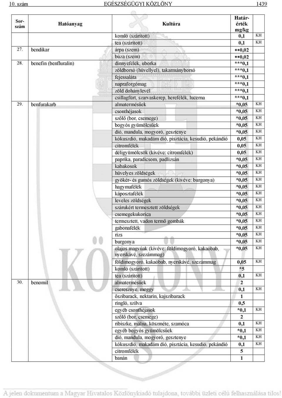 ***0,1 zöld dohánylevél ***0,1 csillagfürt, szarvaskerep, herefélék, lucerna ***0,1 almatermésűek *0,05 KH csonthéjasok *0,05 KH szőlő (bor, csemege) *0,05 KH bogyós gyümölcsűek *0,05 KH dió,