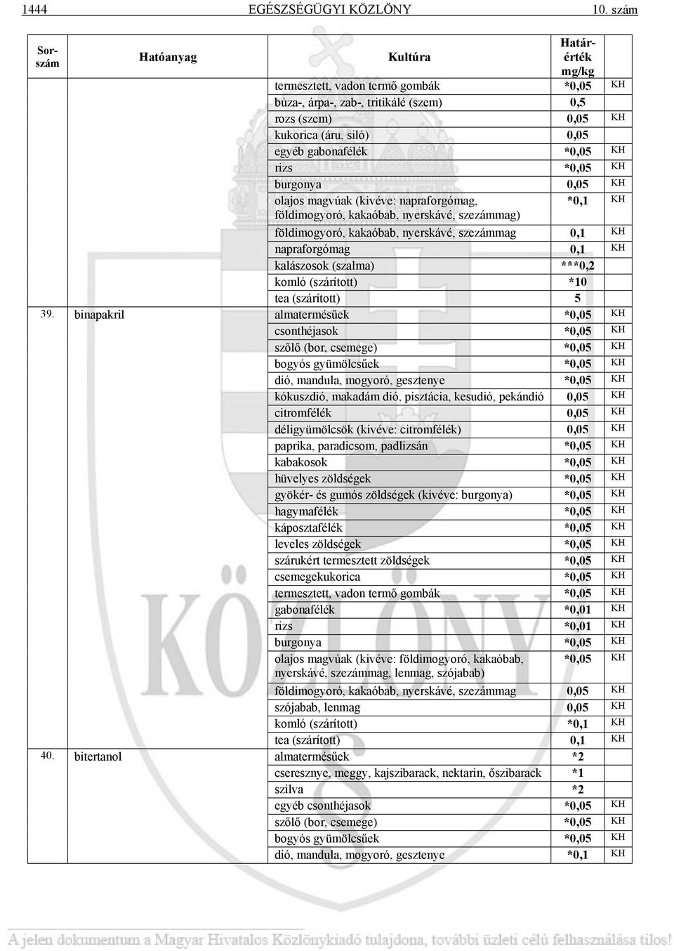 olajos magvúak (kivéve: napraforgómag, *0,1 KH földimogyoró, kakaóbab, nyerskávé, szezámmag) földimogyoró, kakaóbab, nyerskávé, szezámmag 0,1 KH napraforgómag 0,1 KH kalászosok (szalma) ***0,2 komló