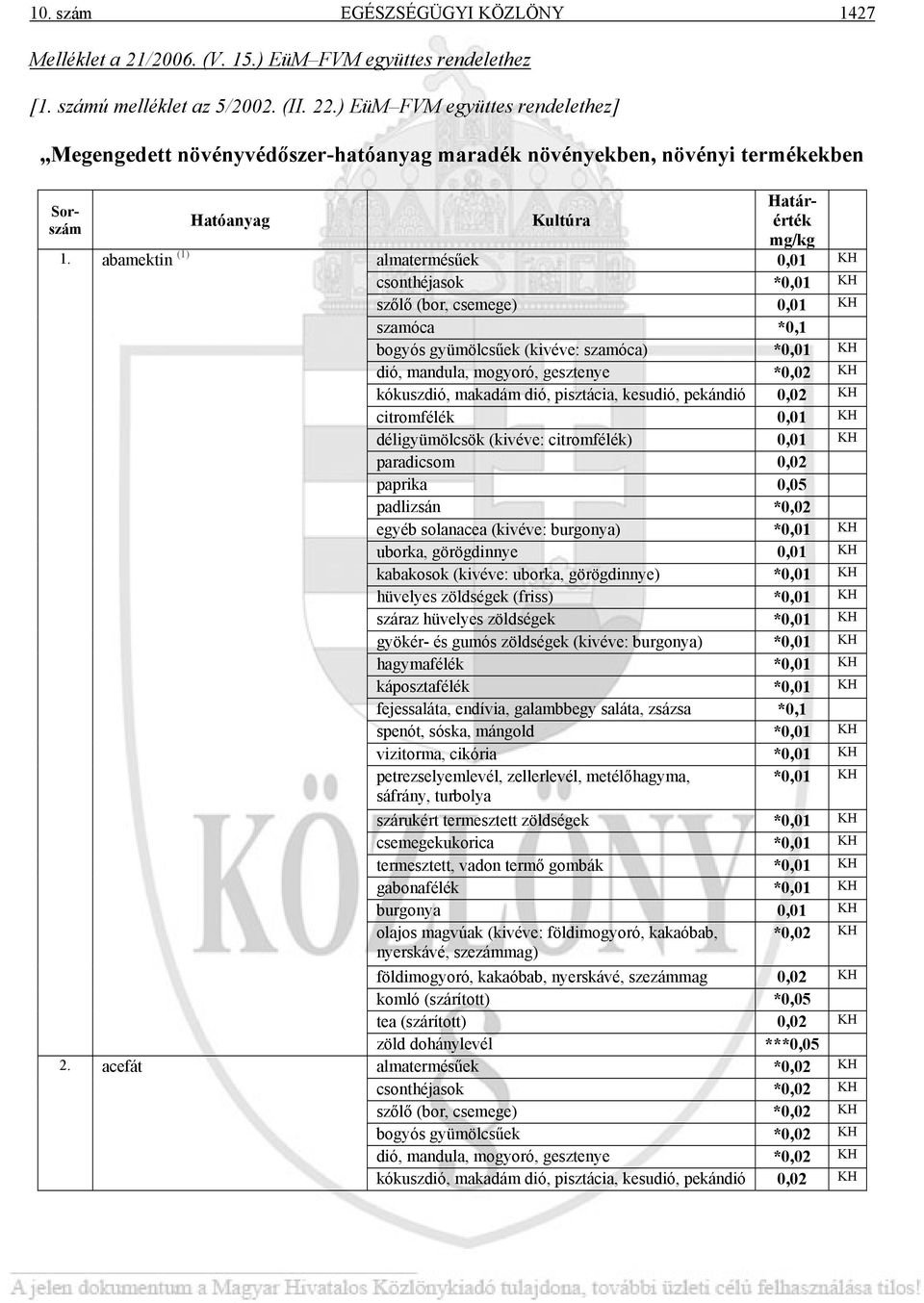 acefát almatermésűek 0,01 KH csonthéjasok *0,01 KH szőlő (bor, csemege) 0,01 KH szamóca *0,1 bogyós gyümölcsűek (kivéve: szamóca) *0,01 KH dió, mandula, mogyoró, gesztenye *0,02 KH kókuszdió, makadám