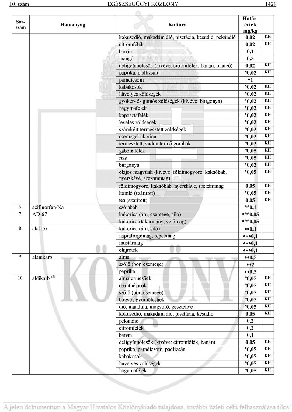 zöldségek *0,02 KH szárukért termesztett zöldségek *0,02 KH csemegekukorica *0,02 KH termesztett, vadon termő gombák *0,02 KH gabonafélék *0,05 KH rizs *0,05 KH burgonya *0,02 KH olajos magvúak