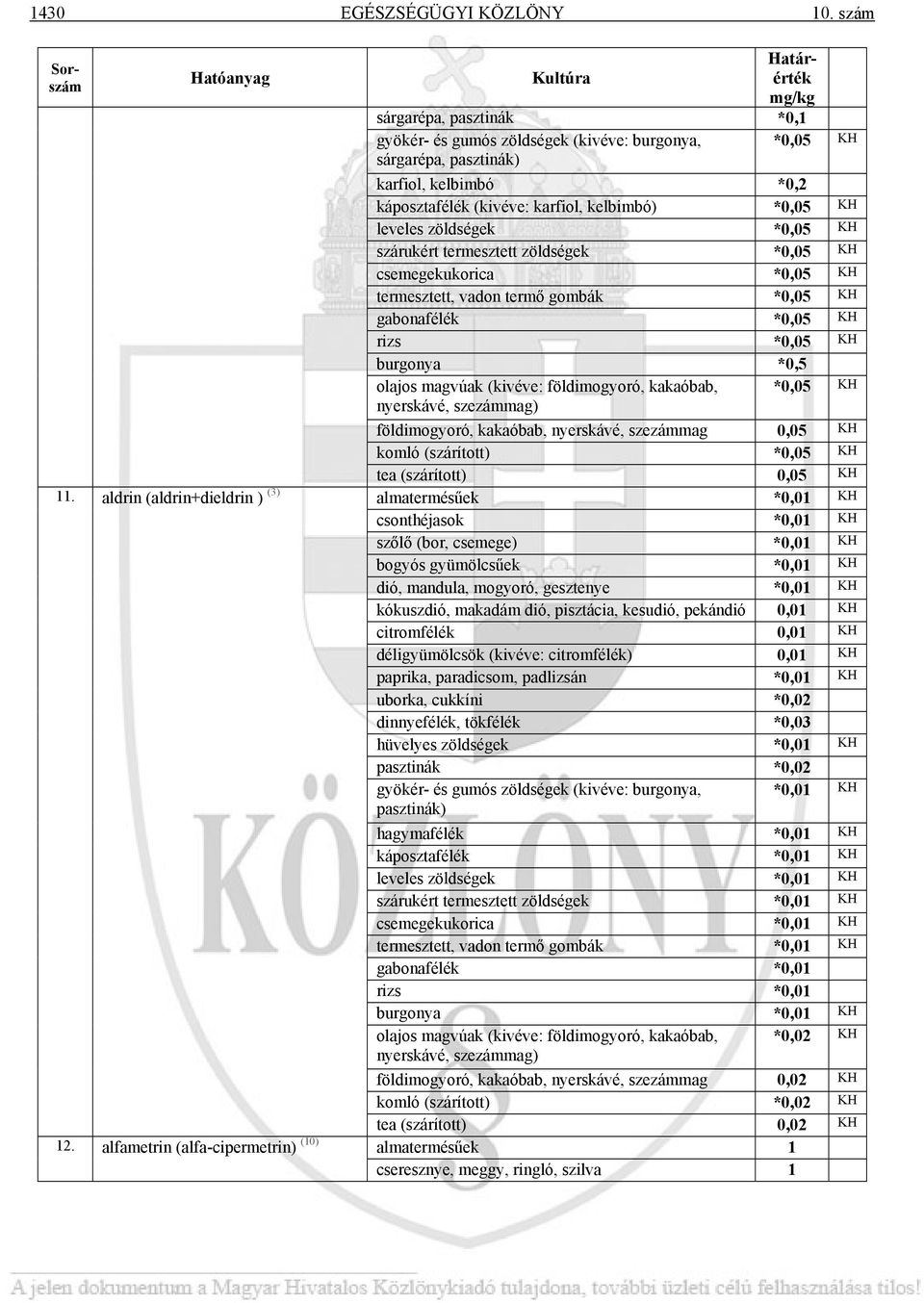 *0,05 KH szárukért termesztett zöldségek *0,05 KH csemegekukorica *0,05 KH termesztett, vadon termő gombák *0,05 KH gabonafélék *0,05 KH rizs *0,05 KH burgonya *0,5 olajos magvúak (kivéve: