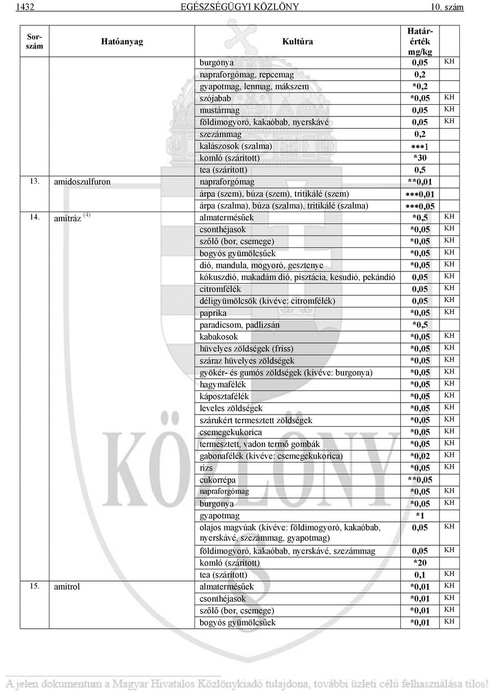 komló (szárított) *30 tea (szárított) 0,5 napraforgómag **0,01 árpa (szem), búza (szem), tritikálé (szem) 0,01 árpa (szalma), búza (szalma), tritikálé (szalma) 0,05 almatermésűek *0,5 KH csonthéjasok