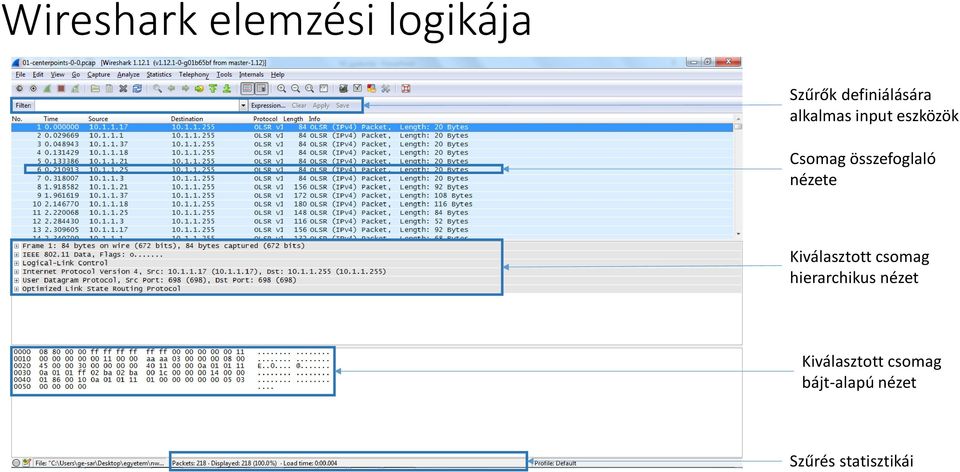 nézete Kiválasztott csomag hierarchikus nézet