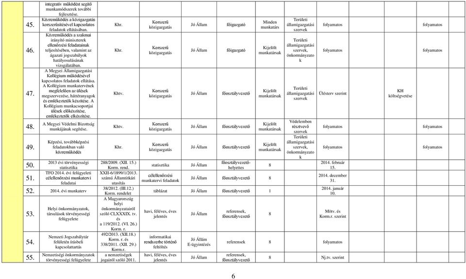 A Megyei Államigazgatási Kollégium működésével kapcsolatos feladatok ellátása. A Kollégium munkatervének megfelelően az ülések megszervezése, háttéranyagok és emlékeztetők készítése.