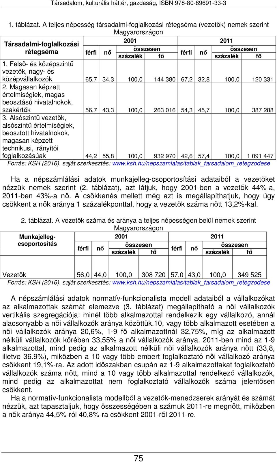 Magasan képzett értelmiségiek, magas beosztású hivatalnokok, szakértők 56,7 43,3 100,0 263 016 54,3 45,7 100,0 387 288 3.