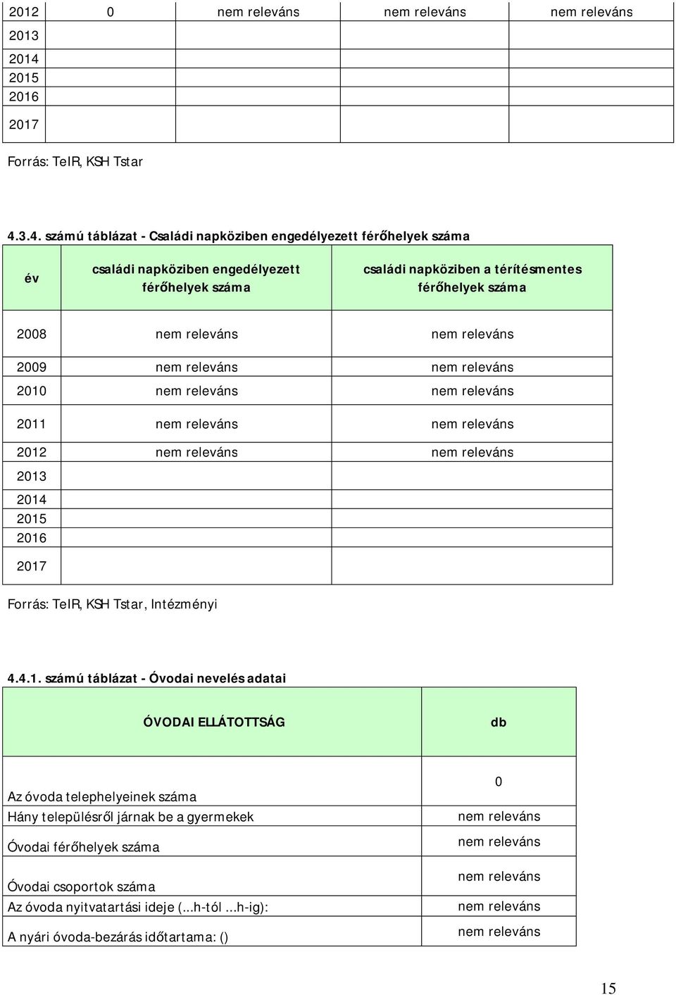 családi napköziben a térítésmentes fér helyek 2008 2009 2010