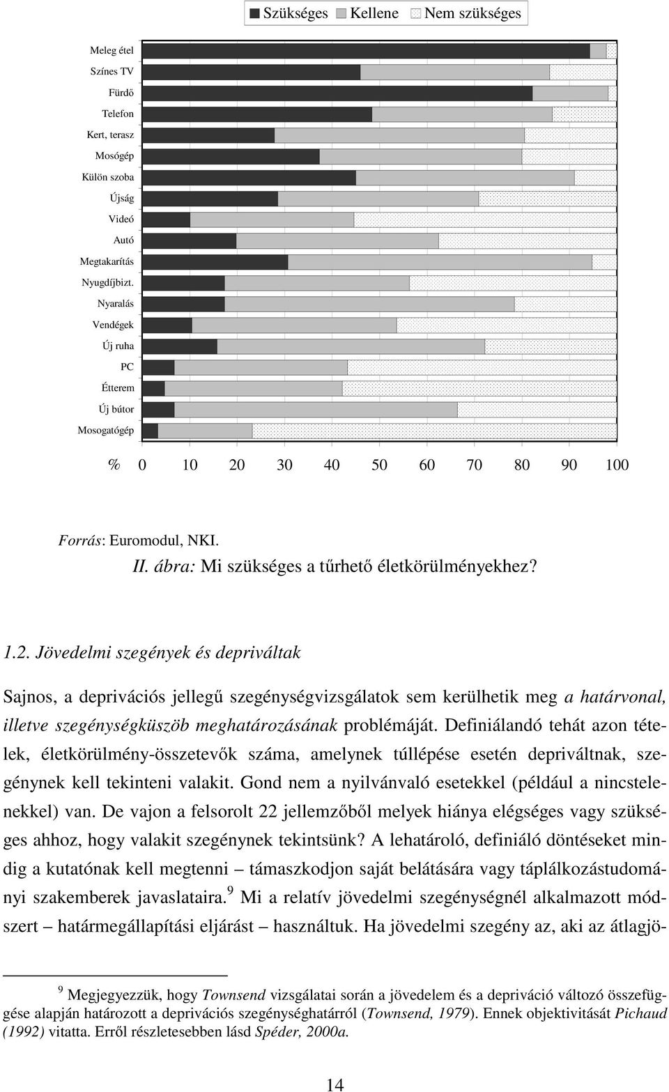 30 40 50 60 70 80 90 100 Forrás: Euromodul, NKI. II. ábra: Mi szükséges a tűrhető életkörülményekhez? 1.2.