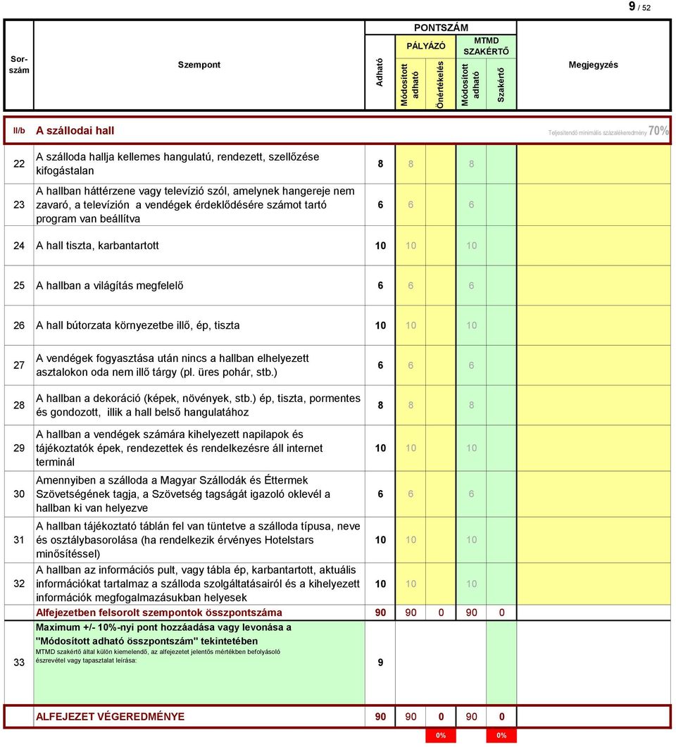 környezetbe illő, ép, tiszta 27 28 A vendégek fogyasztása után nincs a hallban elhelyezett asztalokon oda nem illő tárgy (pl. üres pohár, stb.) A hallban a dekoráció (képek, növények, stb.