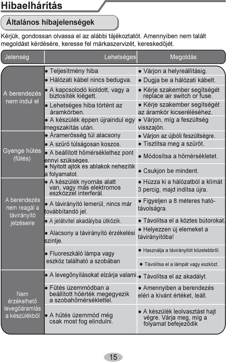 kábel nincs bedugva. kapcsolodó kioldott, vagy a biztosíték kiégett. Lehetséges hiba történt az áramkörben. készülék éppen újraindul egy megszakítás után.