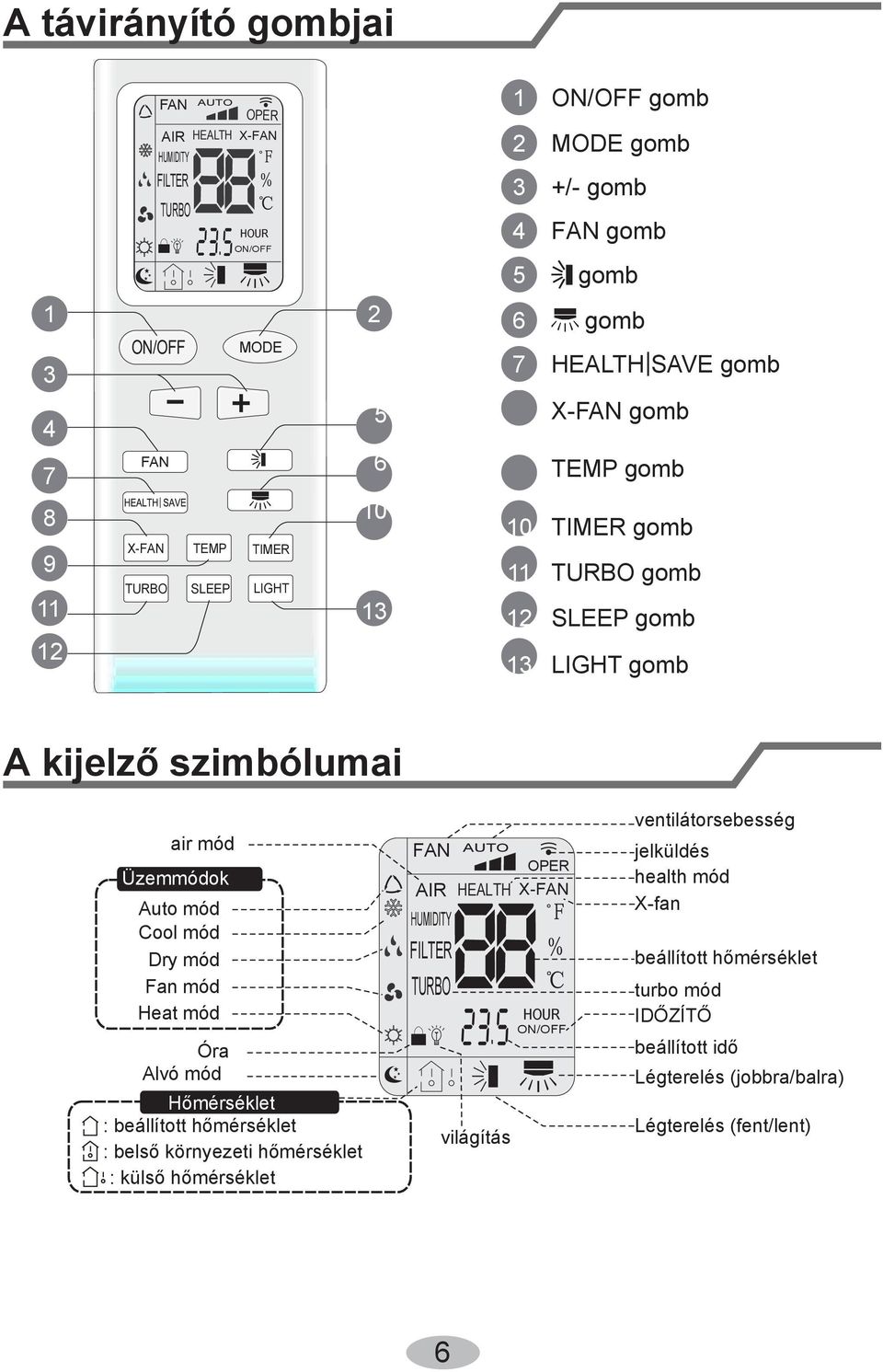Üzemmódok Auto mód Cool mód Dry mód Fan mód Heat mód Óra Alvó mód Hőmérséklet : beállított hőmérséklet : belső környezeti hőmérséklet : külső hőmérséklet FAN AUTO AIR HEALTH HUMIDITY