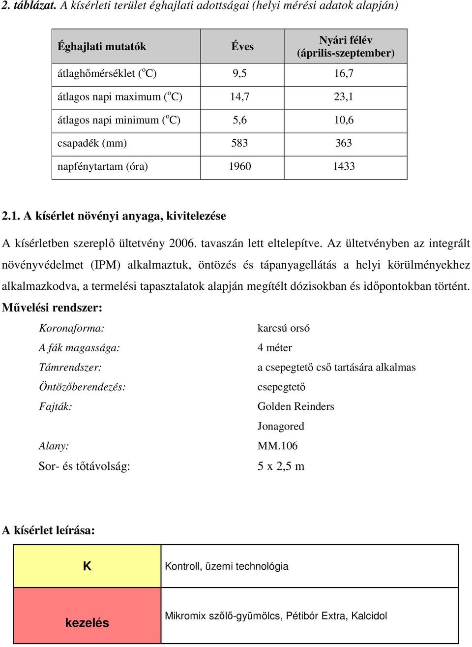 átlagos napi minimum ( o C) 5,6 10,6 csapadék (mm) 583 363 napfénytartam (óra) 1960 1433 2.1. A kísérlet növényi anyaga, kivitelezése A kísérletben szereplő ültetvény 2006. tavaszán lett eltelepítve.