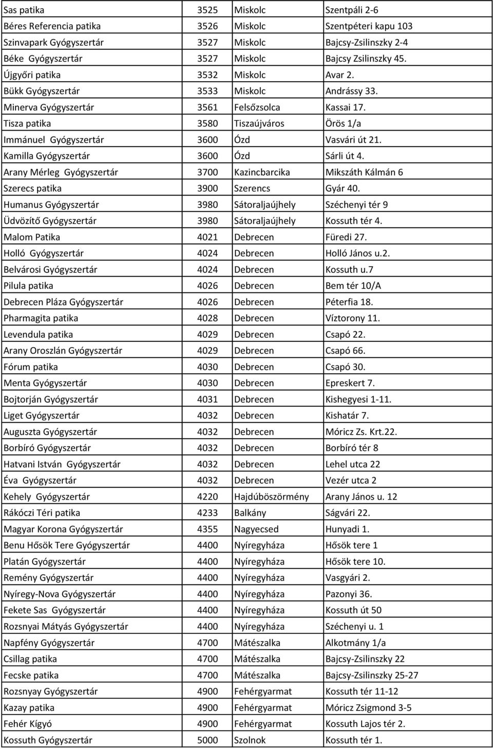 Tisza patika 3580 Tiszaújváros Örös 1/a Immánuel Gyógyszertár 3600 Ózd Vasvári út 21. Kamilla Gyógyszertár 3600 Ózd Sárli út 4.