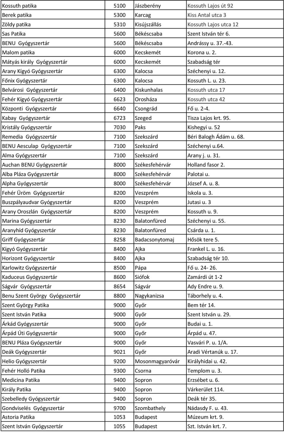 Mátyás király Gyógyszertár 6000 Kecskemét Szabadság tér Arany Kígyó Gyógyszertár 6300 Kalocsa Széchenyi u. 12. Főnix Gyógyszertár 6300 Kalocsa Kossuth L. u. 23.