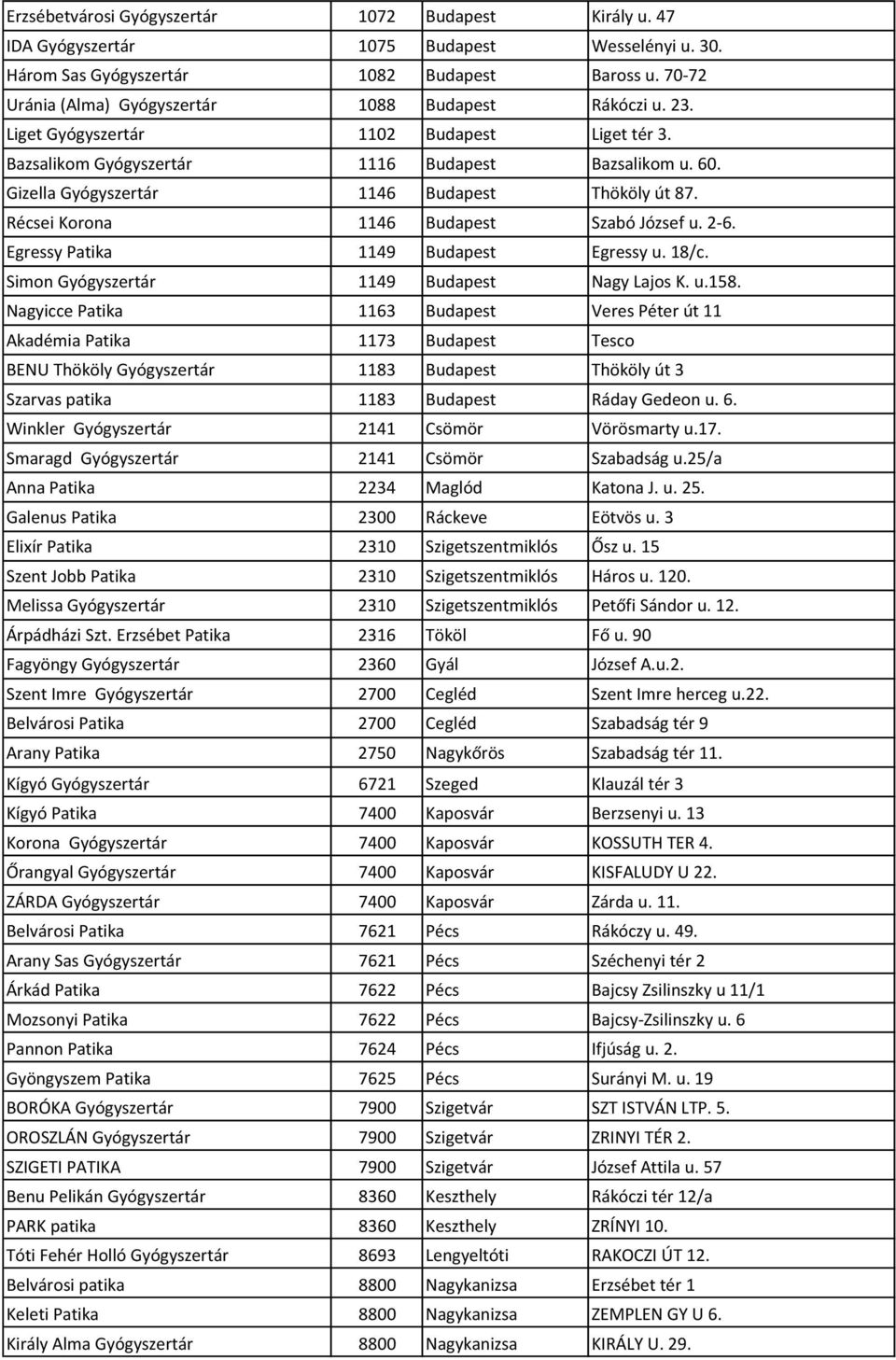 Gizella Gyógyszertár 1146 Budapest Thököly út 87. Récsei Korona 1146 Budapest Szabó József u. 2-6. Egressy Patika 1149 Budapest Egressy u. 18/c. Simon Gyógyszertár 1149 Budapest Nagy Lajos K. u.158.