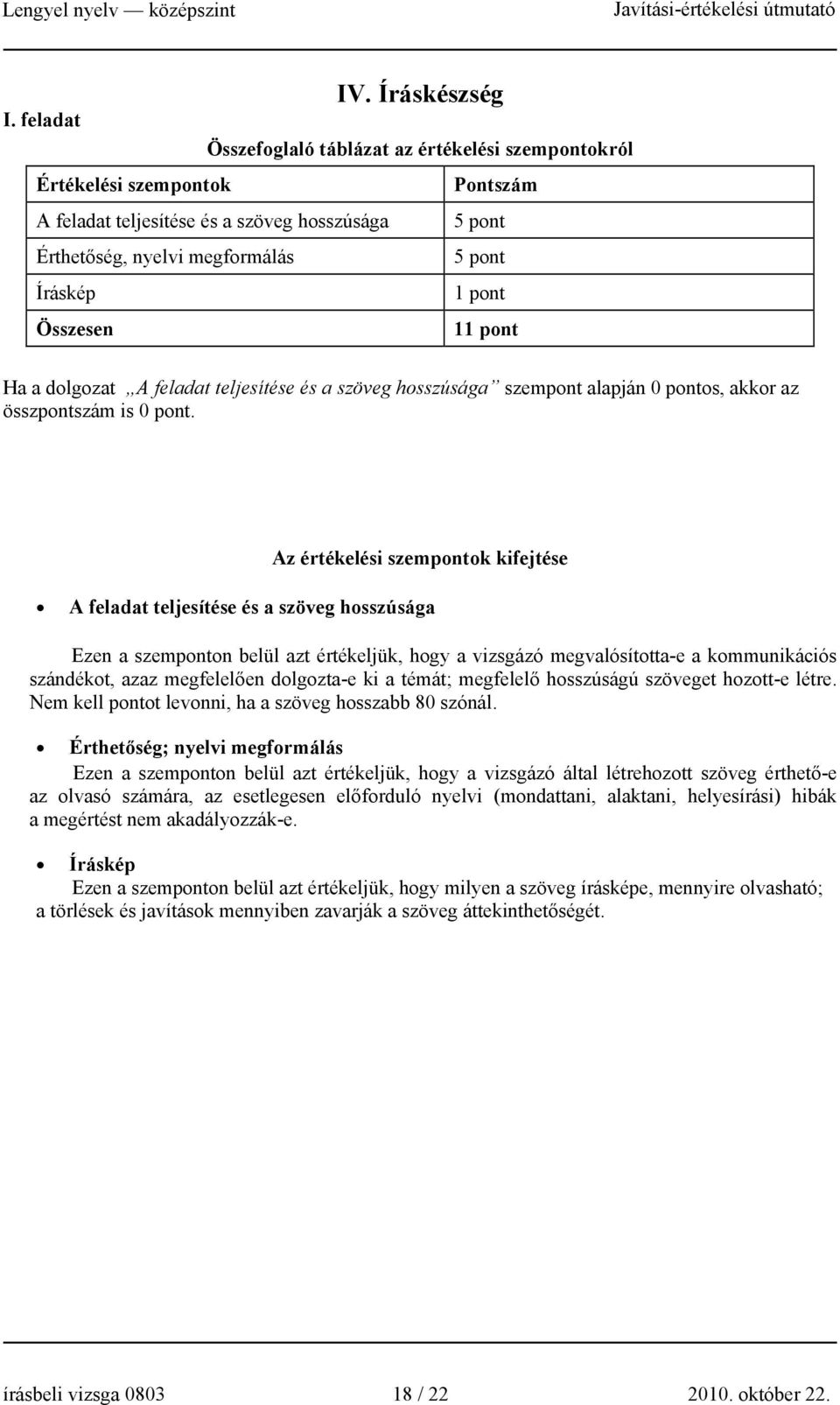 Összesen 11 pont Ha a dolgozat A feladat teljesítése és a szöveg hosszúsága szempont alapján 0 pontos, akkor az összpontszám is 0 pont.