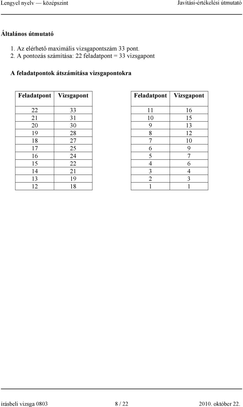 vizsgapontokra Feladatpont Vizsgapont Feladatpont Vizsgapont 22 33 11 16 21 31 10 15 20 30 9