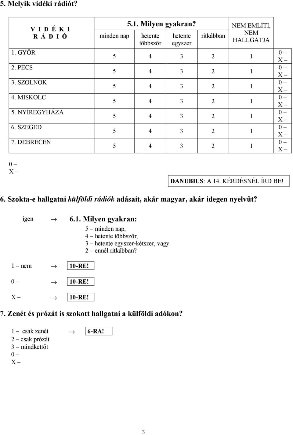 KÉRDÉSNÉL ÍRD BE! 6. Szokta-e hallgatni külföldi rádiók adásait, akár magyar, akár idegen nyelvűt? igen 6.1. Milyen gyakran: 1 nem 10-RE!