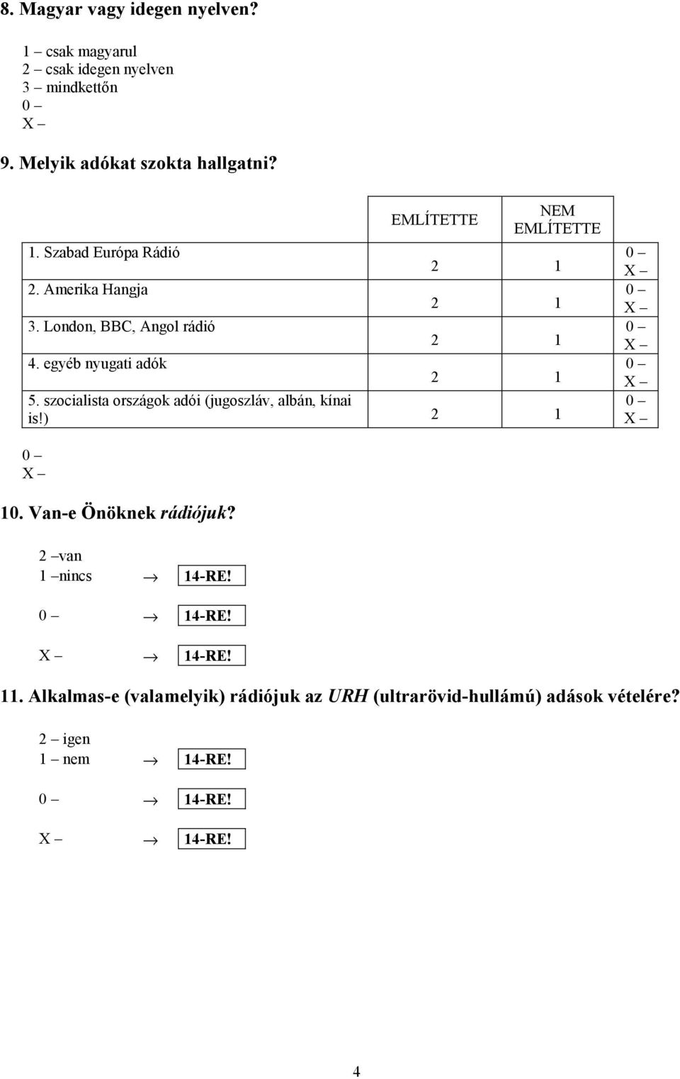 szocialista országok adói (jugoszláv, albán, kínai is!) 2 1 10. Van-e Önöknek rádiójuk? 2 van 1 nincs 14-RE! 14-RE! 14-RE! 11.