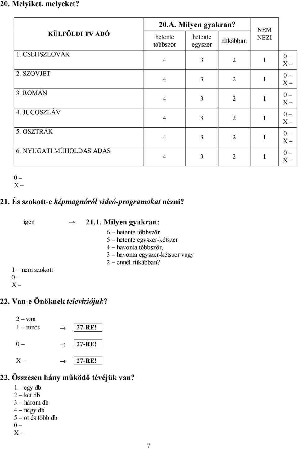 igen 21.1. Milyen gyakran: 6 hetente többször 5 hetente egyszer-kétszer 4 havonta többször, 3 havonta egyszer-kétszer vagy 2 ennél ritkábban?