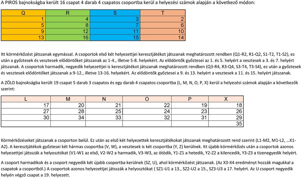 helyekért. Az elődöntők győztesei az 1. és 5. helyért a vesztesek a 3. és 7. helyért játszanak.