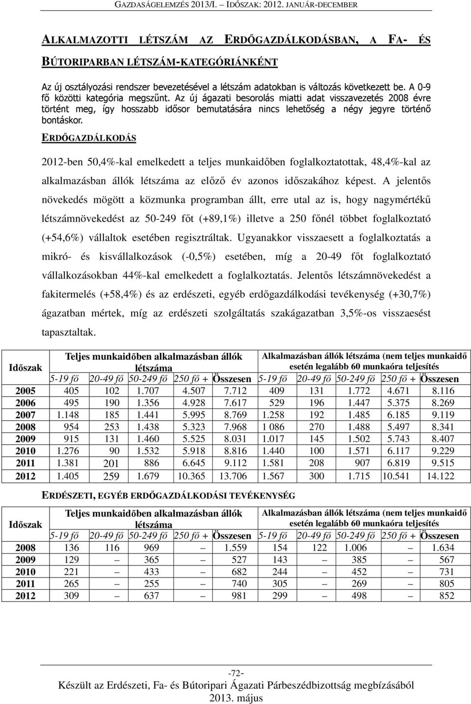 ERDŐGAZDÁLKODÁS 2012-ben 50,4%-kal emelkedett a teljes munkaidőben foglalkoztatottak, 48,4%-kal az alkalmazásban állók az előző év azonos időszakához képest.