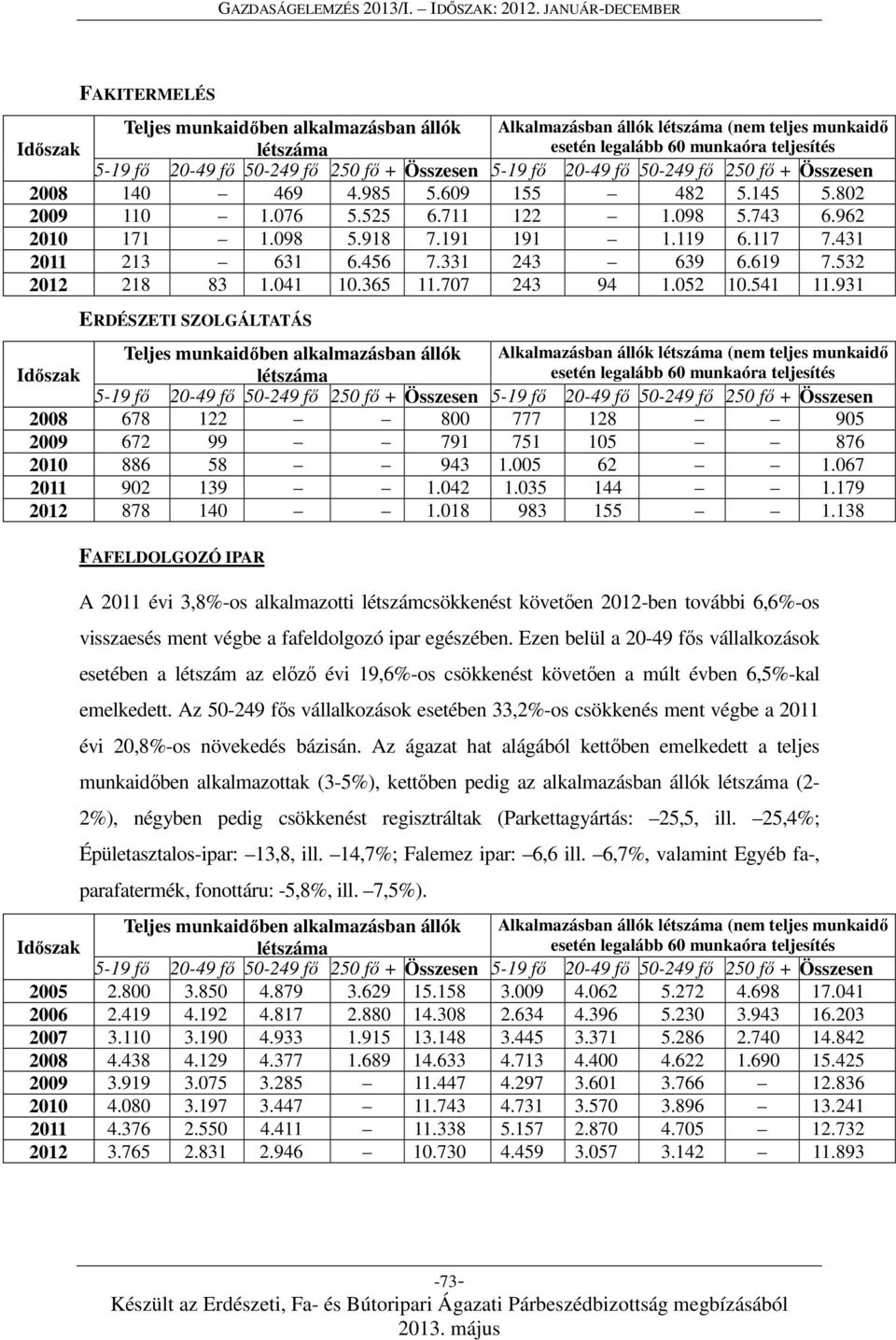 931 ERDÉSZETI SZOLGÁLTATÁS Alkalmazásban állók (nem teljes munkaidő 2008 678 122 800 777 128 905 2009 672 99 791 751 105 876 2010 886 58 943 1.005 62 1.067 2011 902 139 1.042 1.035 144 1.