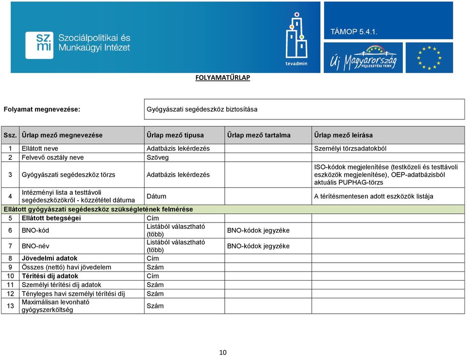 törzs Adatbázis lekérdezés 4 Intézményi lista a testtávoli segédeszközökről - közzététel dátuma Dátum Ellátott gyógyászati segédeszköz szükségletének felmérése 5 Ellátott betegségei Cím 6 BNO-kód