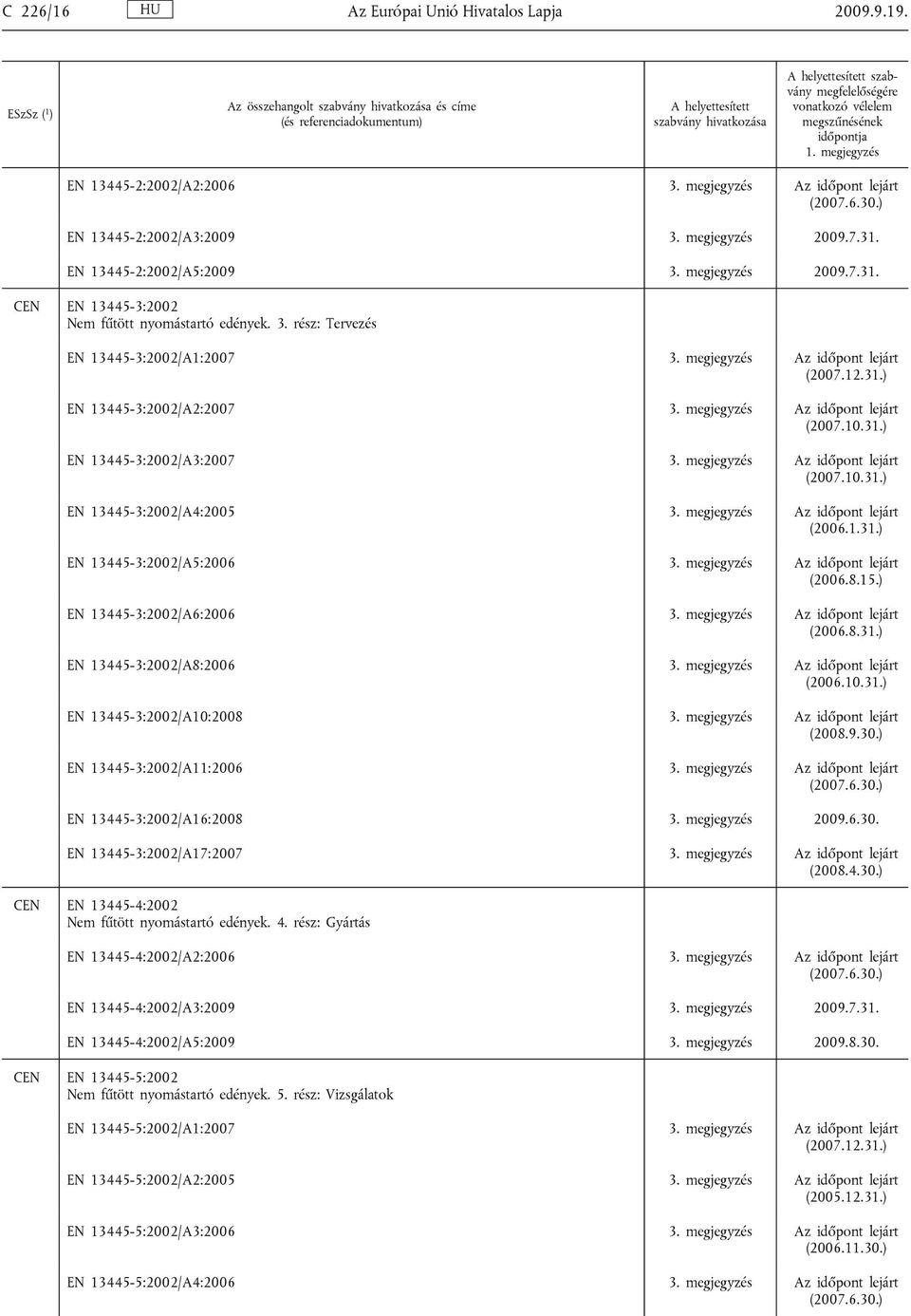 megjegyzés (2007.10.31.) EN 13445-3:2002/A3:2007 3. megjegyzés (2007.10.31.) EN 13445-3:2002/A4:2005 3. megjegyzés (2006.1.31.) EN 13445-3:2002/A5:2006 3. megjegyzés (2006.8.15.