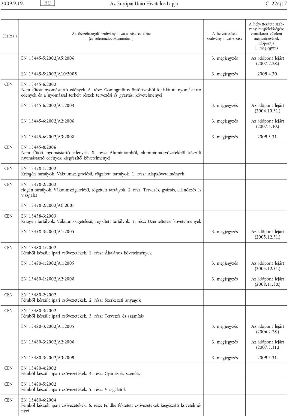 rész: Gömbgrafitos öntöttvasból kialakított nyomástartó edények és a nyomással terhelt részek tervezési és gyártási követelményei EN 13445-6:2002/A1:2004 3. megjegyzés (2004.10.31.