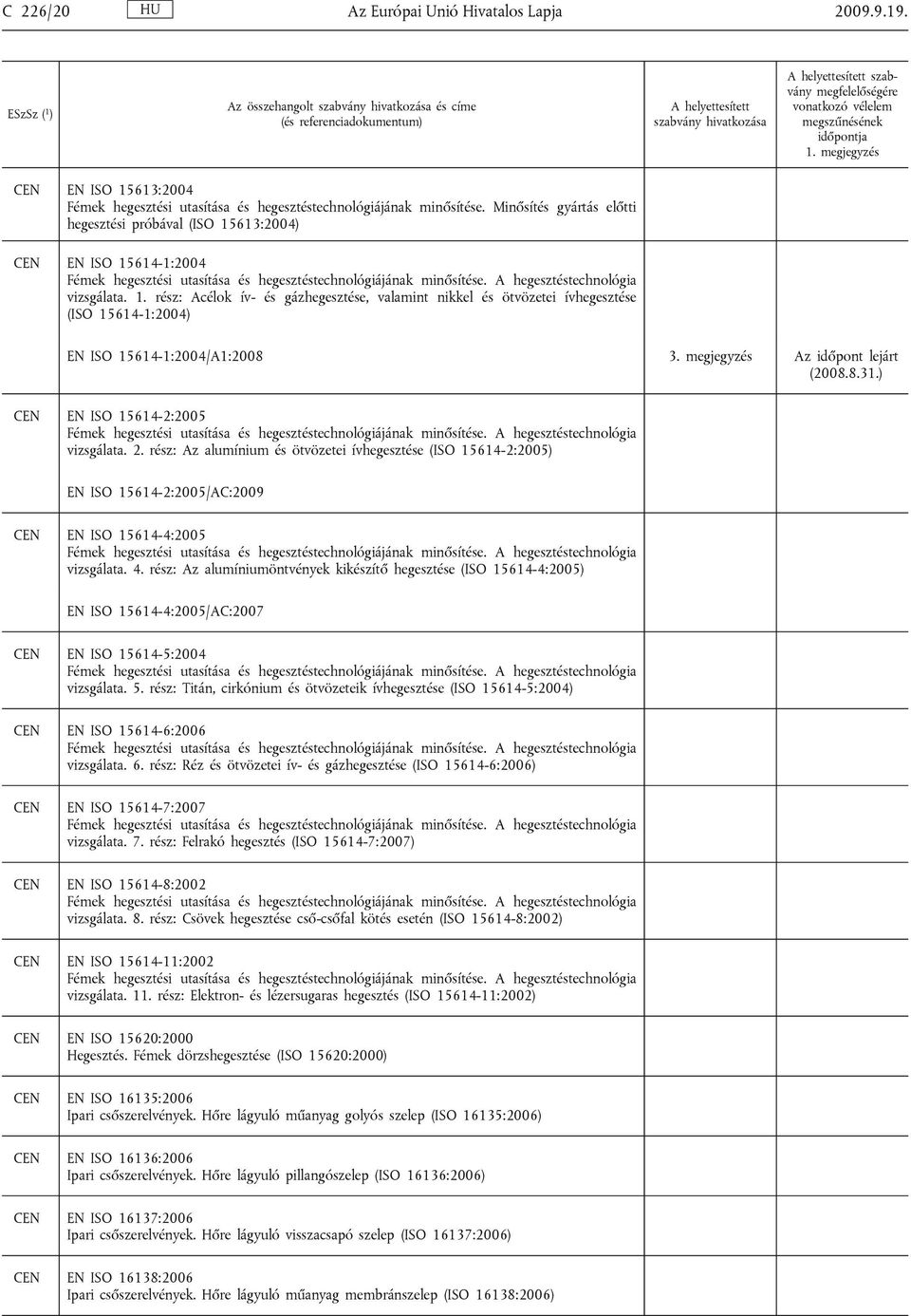 megjegyzés (2008.8.31.) EN ISO 15614-2:2005 vizsgálata. 2. rész: Az alumínium és ötvözetei ívhegesztése (ISO 15614-2:2005) EN ISO 15614-2:2005/AC:2009 EN ISO 15614-4:2005 vizsgálata. 4.