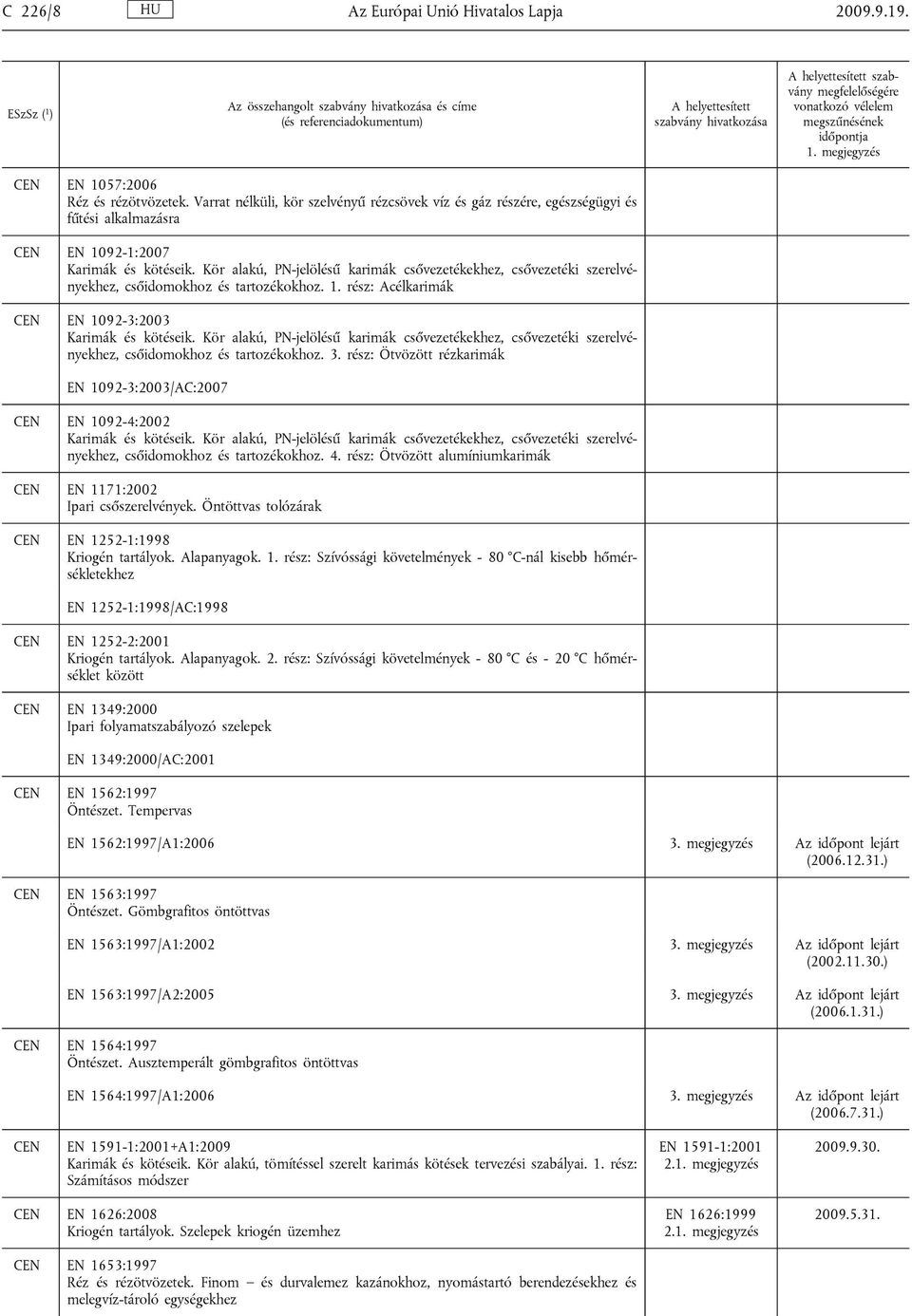 Kör alakú, PN-jelölésű karimák csővezetékekhez, csővezetéki szerelvényekhez, csőidomokhoz és tartozékokhoz. 1. rész: Acélkarimák EN 1092-3:2003 Karimák és kötéseik.