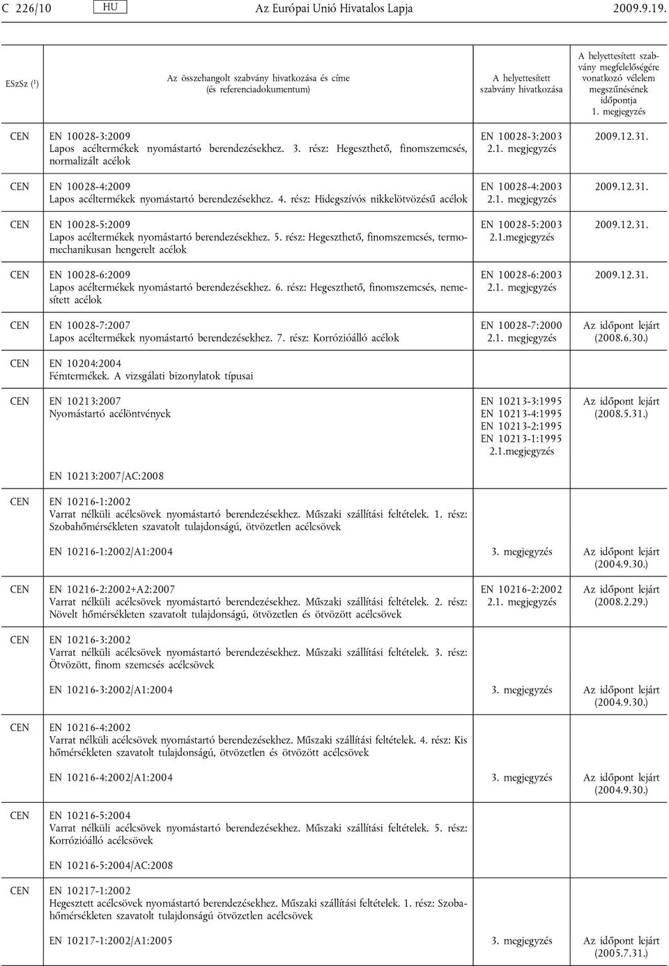 rész: Hidegszívós nikkelötvözésű acélok EN 10028-5:2009 Lapos acéltermékek nyomástartó berendezésekhez. 5.