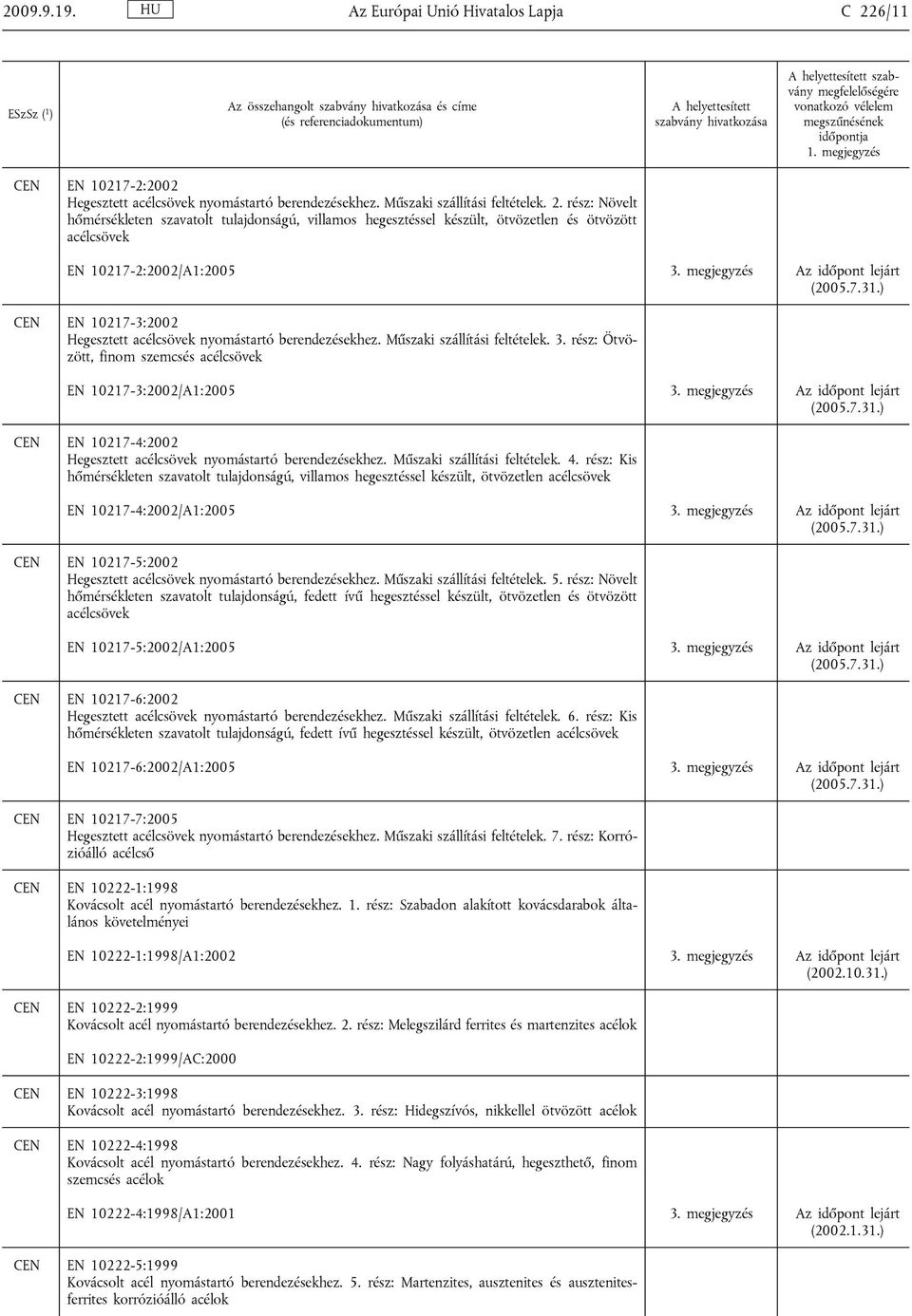 megjegyzés (2005.7.31.) EN 10217-4:2002 Hegesztett acélcsövek nyomástartó berendezésekhez. Műszaki szállítási feltételek. 4.