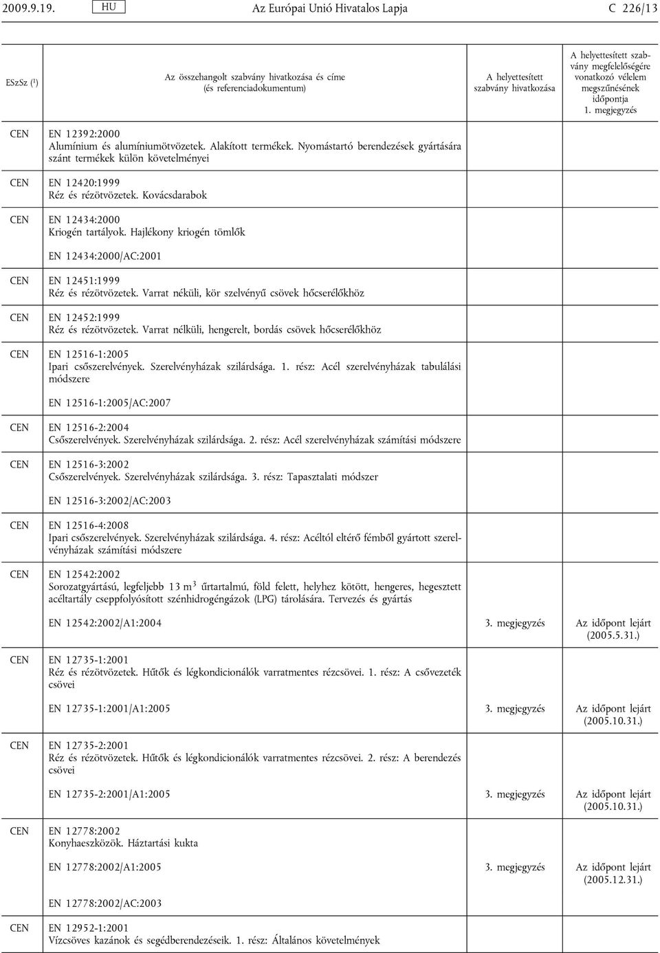 Hajlékony kriogén tömlők EN 12434:2000/AC:2001 EN 12451:1999 Réz és rézötvözetek. Varrat néküli, kör szelvényű csövek hőcserélőkhöz EN 12452:1999 Réz és rézötvözetek.